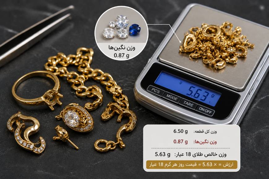 قیمت طلای شکسته نگیندار چگونه محاسبه میشود؟