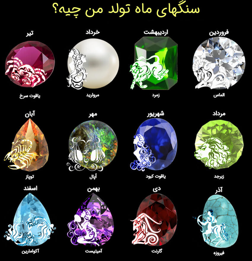 سنگ عناصر ماه ها